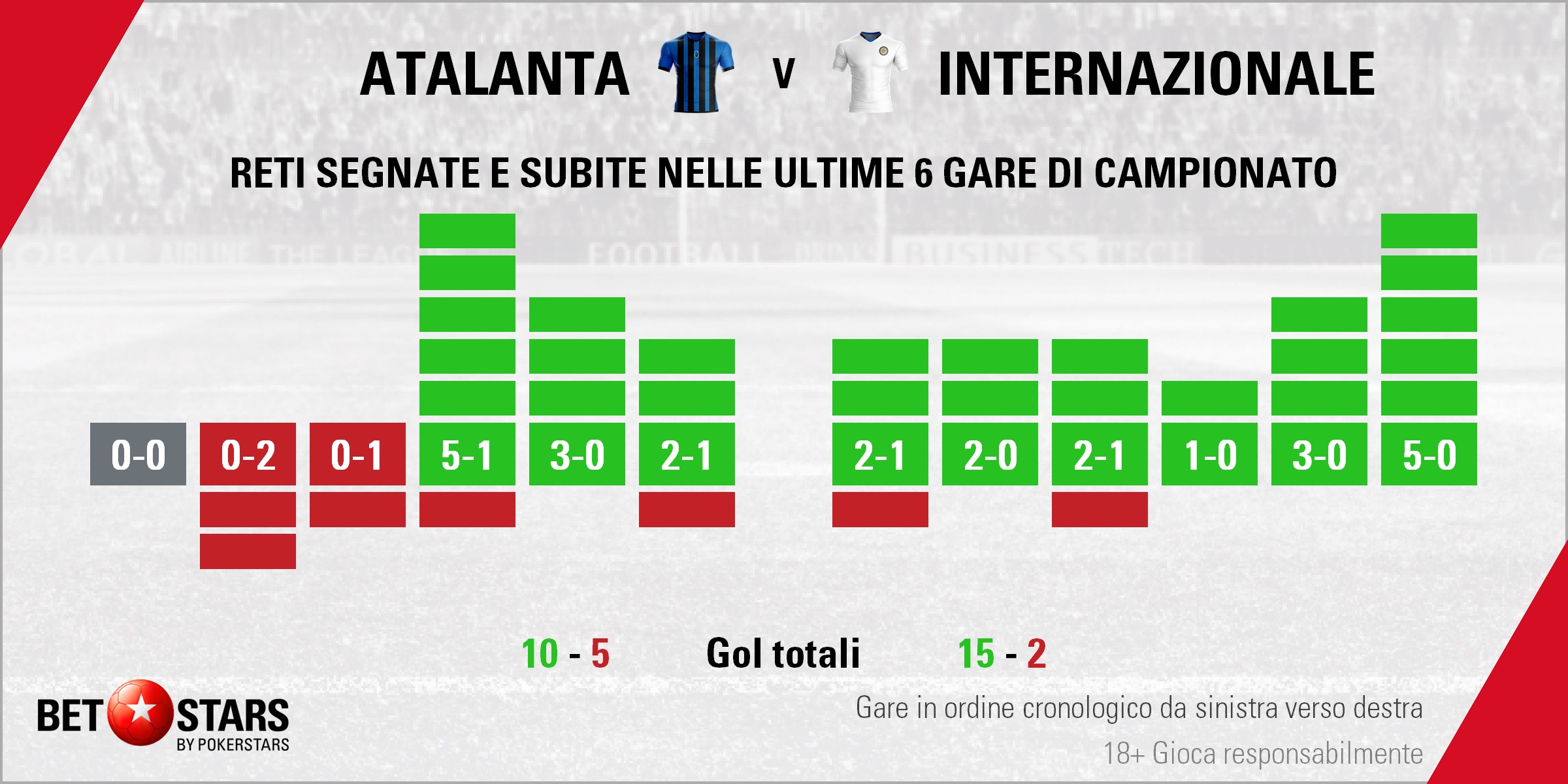 Atalanta v Inter - Form